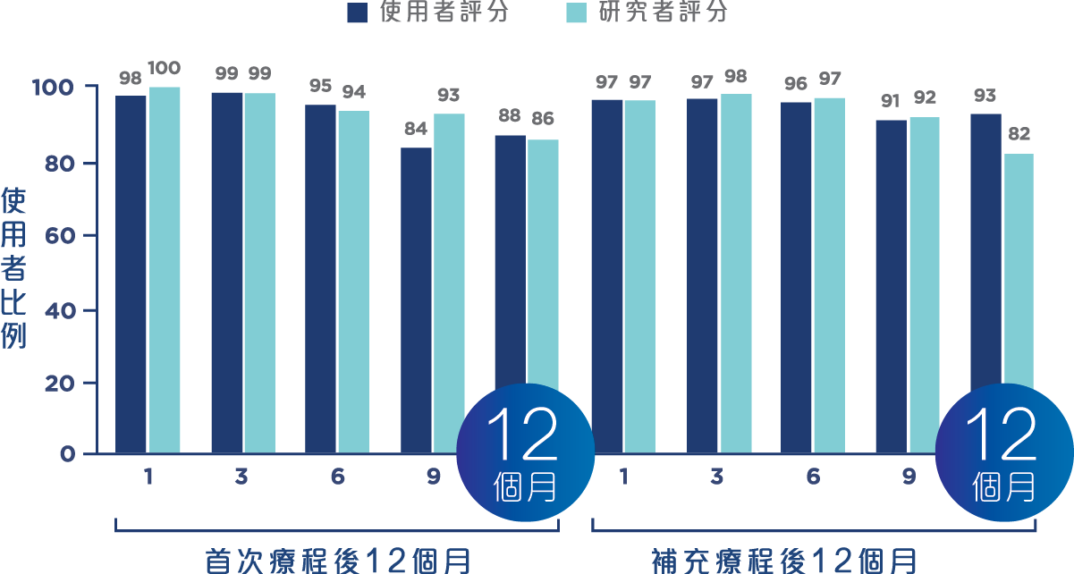Restylane產品系列對比圖