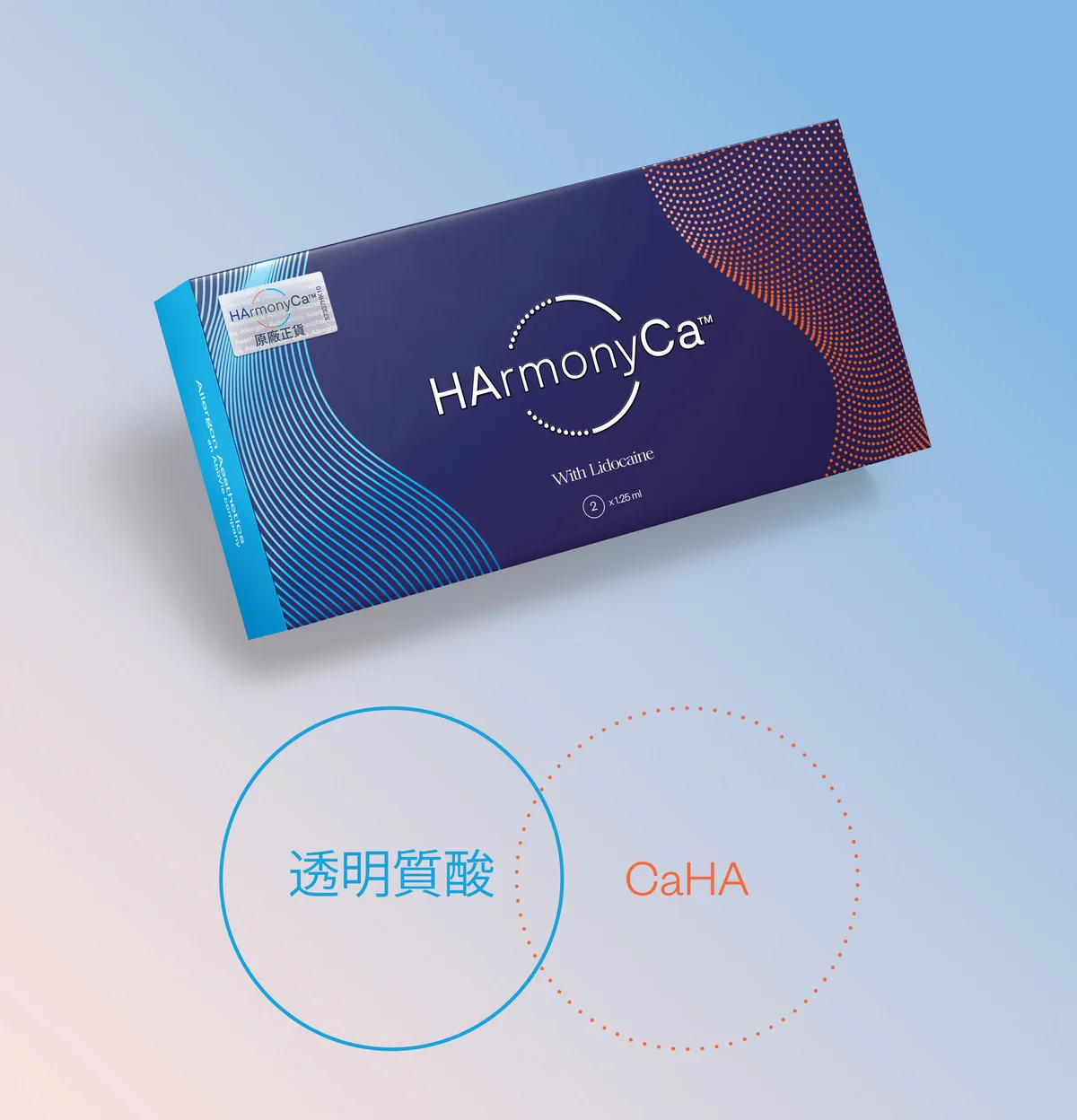 HArmonyCa 產品介紹