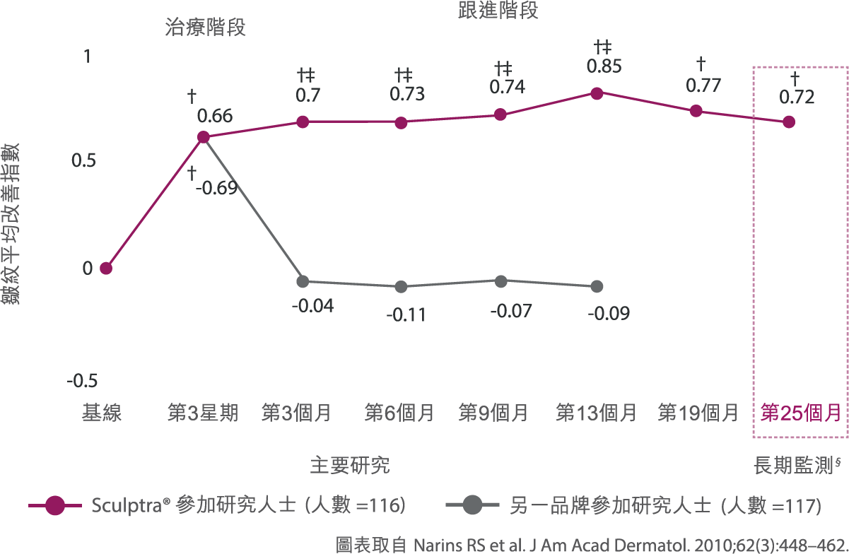 肌肤满意度调查
